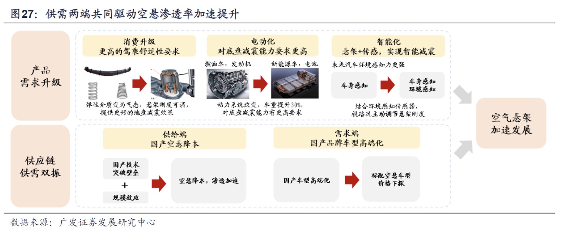 拓普汽配